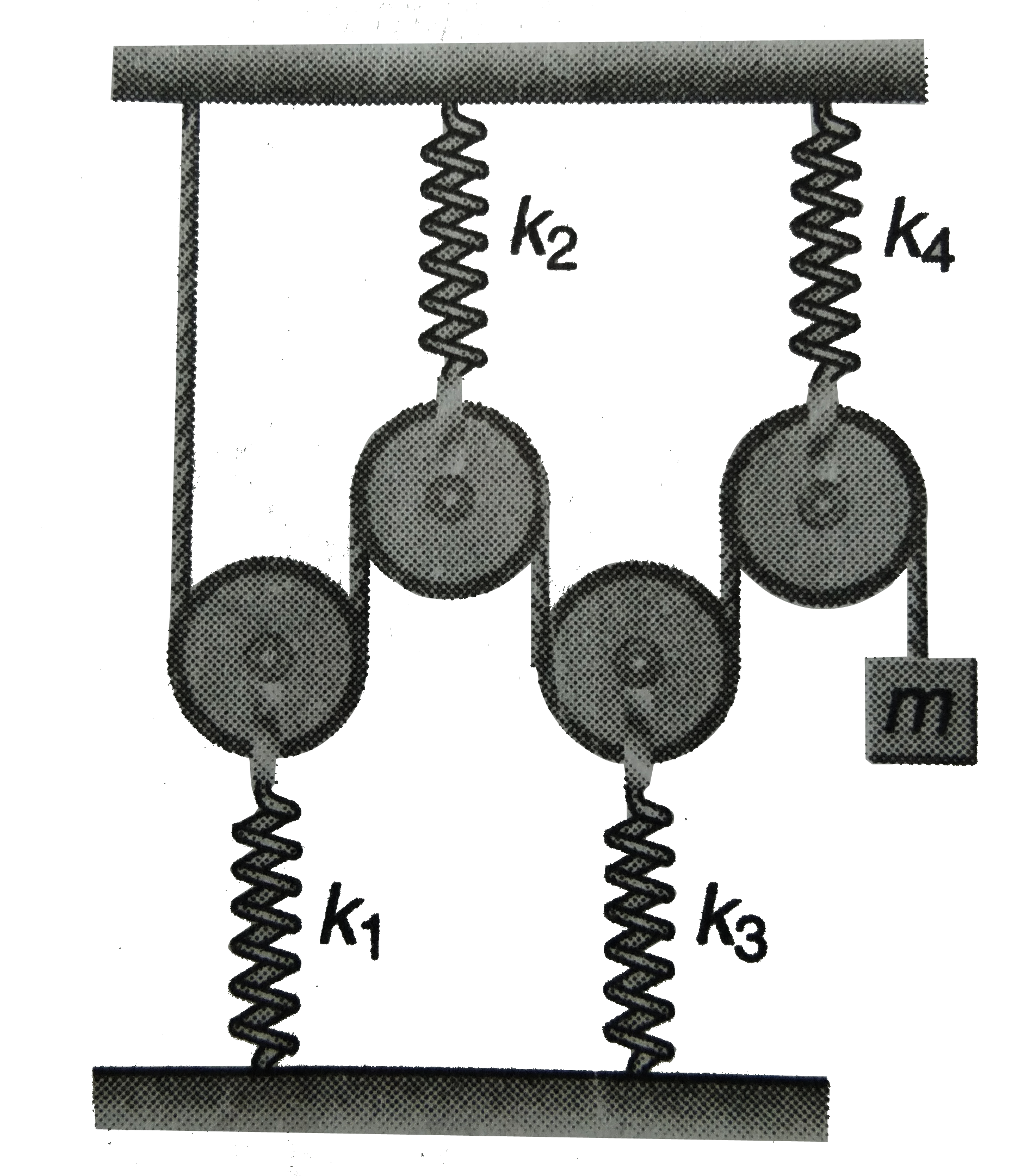 In the arrangement shown in figure, pulleys are light and spring are ideal. K(1), k(2), k(3)and k(4) are force constant of the spring. Calculate period of small vertical oscillations of block of mass m.