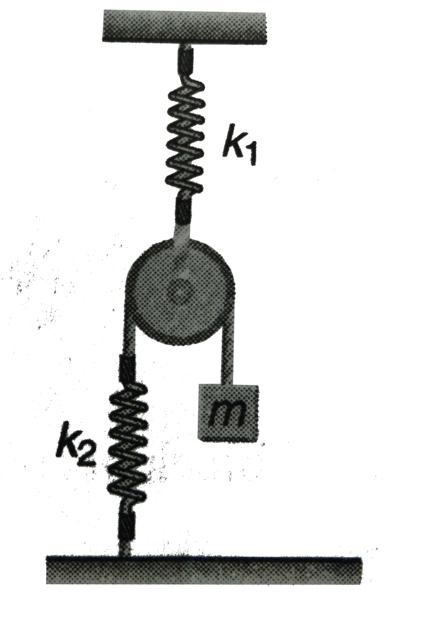 A light pulley is suspended at the lower end of a spring of constant k(1), as shown in figure. An inextensible string passes over the pulley. At one end of string a mass m is suspended, the other end of the string is attached to another spring of constant k(2). The other ends of both the springs are attached to rigid supports, as shown. Neglecting masses of springs and any friction, find the time period of small oscillations of mass m about equilibrium position.
