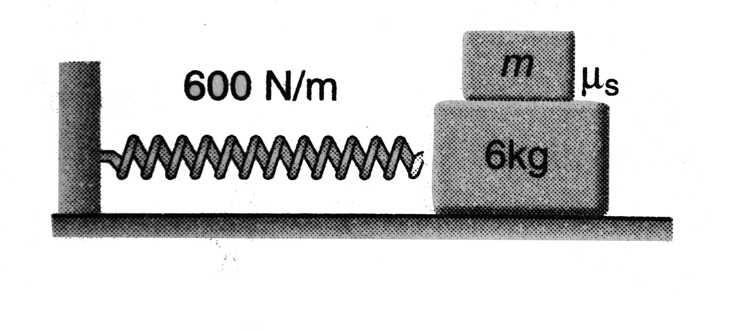 With the assumption of no slipping, determine the mass m of the block which must be placed on the top of a 6 kg cart in order that the system period is 0.75s. What is the minimum coefficient of static friction mu(s) for which the block will not slip relative to the cart is displaced 50 mm from the equilibrium position and released? Take (g = 9.8 m//s^(2)).
