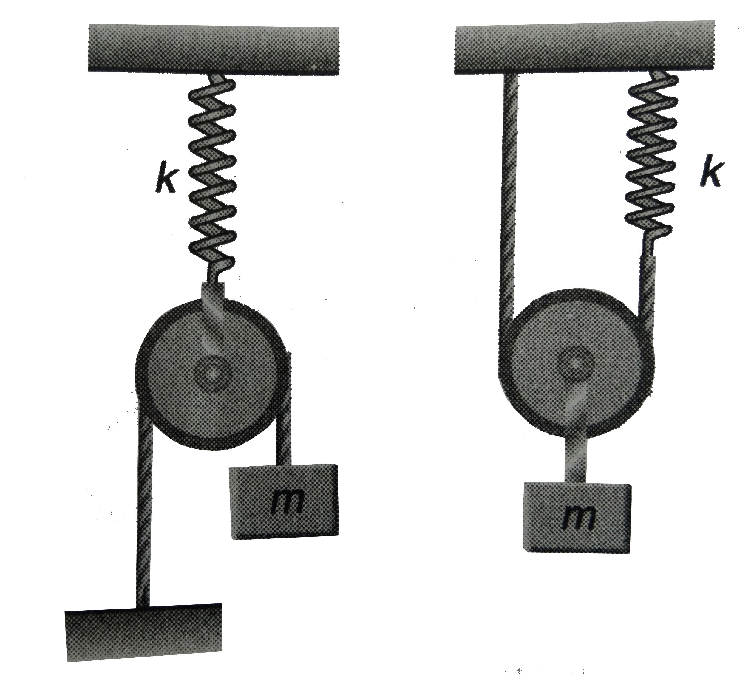 Figure shows a system consisting of a massless pulley, a spring of force constant k and a block of  mass m. If the block is slightly displaced vertically down from its equilibrium and released, find the period of its vertical oscillation in cases (a) and (b).