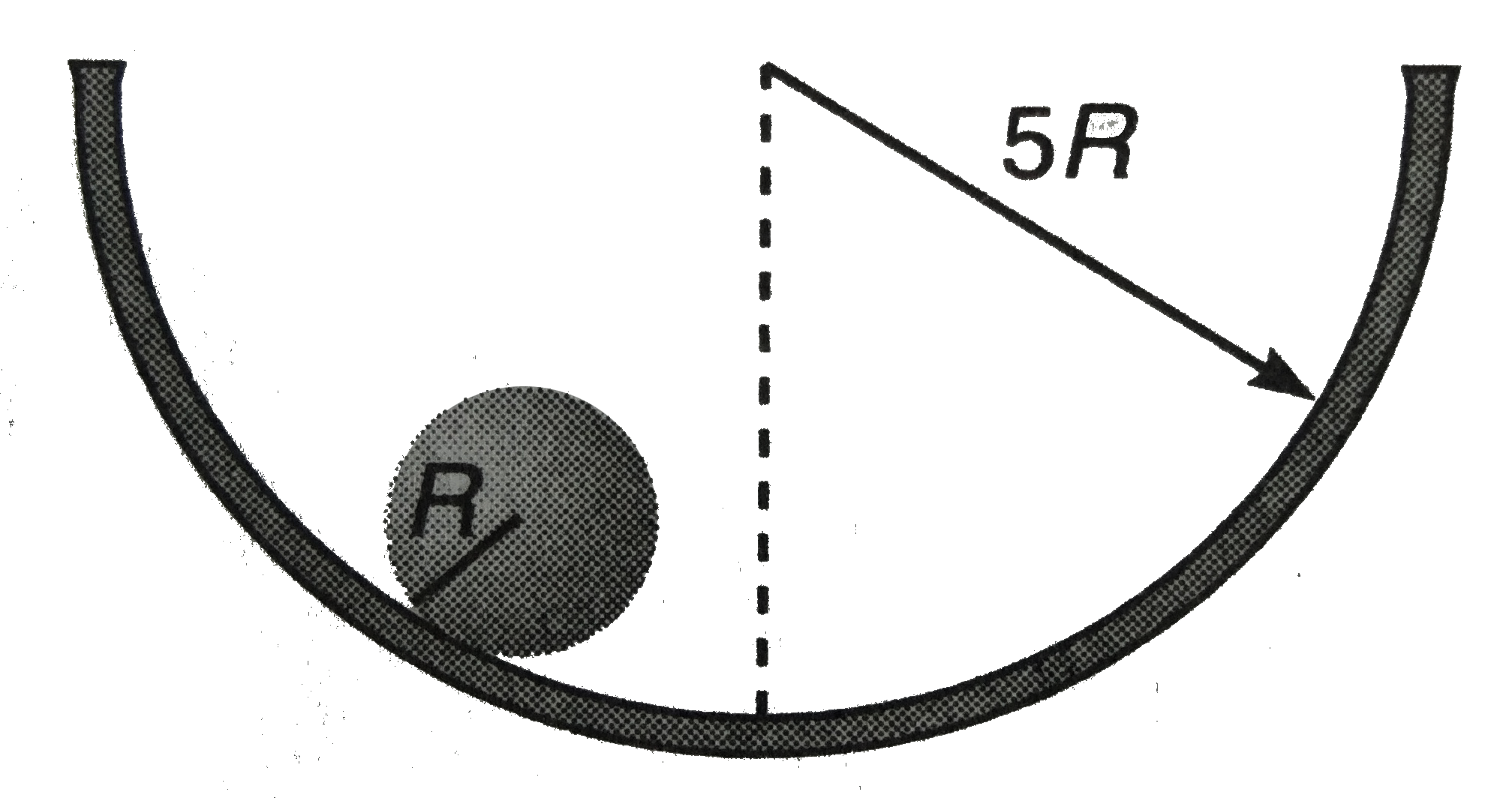 A solid sphere (radius = R) rolls without slipping in a cylindrical throuh(radius = 5R). Findthe time period of small oscillations.