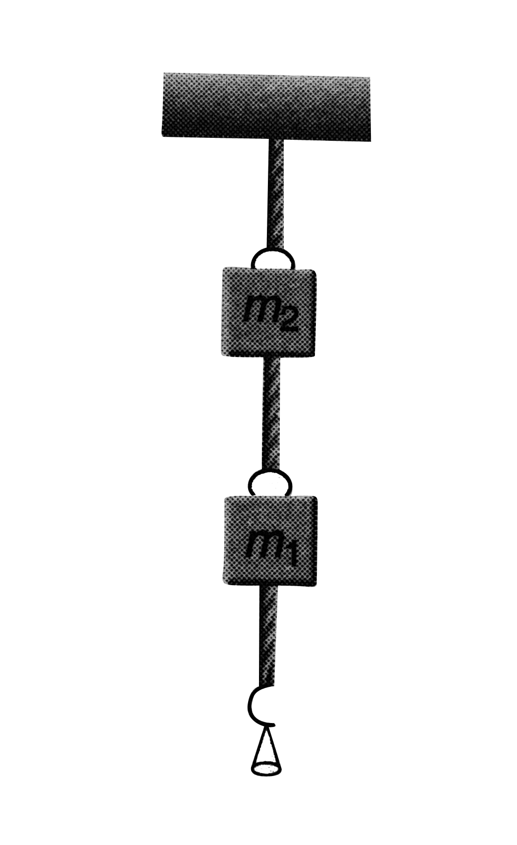 Two wires shown in figure are made of the same material which has a breaking stress of 8xx10^(8) N/m^(2).  The area of cross- section of the upper wire is 0.006 cm^(2) and that of the  lower wire is 0.003 cm^(2). The mass m(1) = 10 kg, m(2) = 20 kg  and the hanger is light . Find the maximum load that can be put on the hanger without breaking a wire. Which wire will break first  if the load is increased ? ( Take g = 10 m//s^(2))