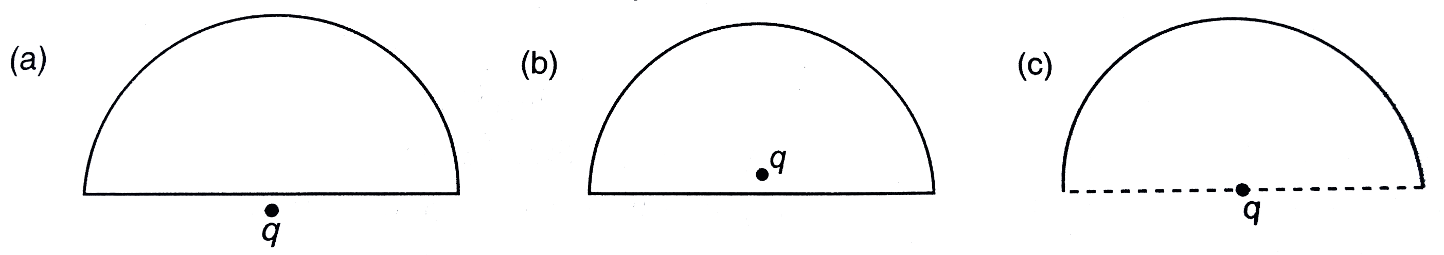 The electric potential decreases uniformly from 100 V to 50 V as one moves  along the x-axis from x = 0 to x = 5 m. The electric field at x =