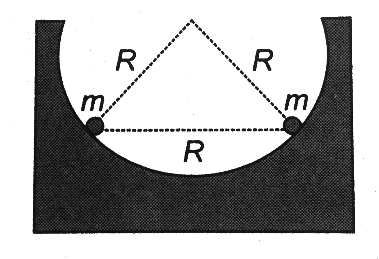 Two identical beads each have a mass m and charge q. When placed in a hemispherical bowl of radius R with frictionless, non-conducting walls, the beads move, and at equilibrium they area distance R apart (figure). Determine the charge on each bead.