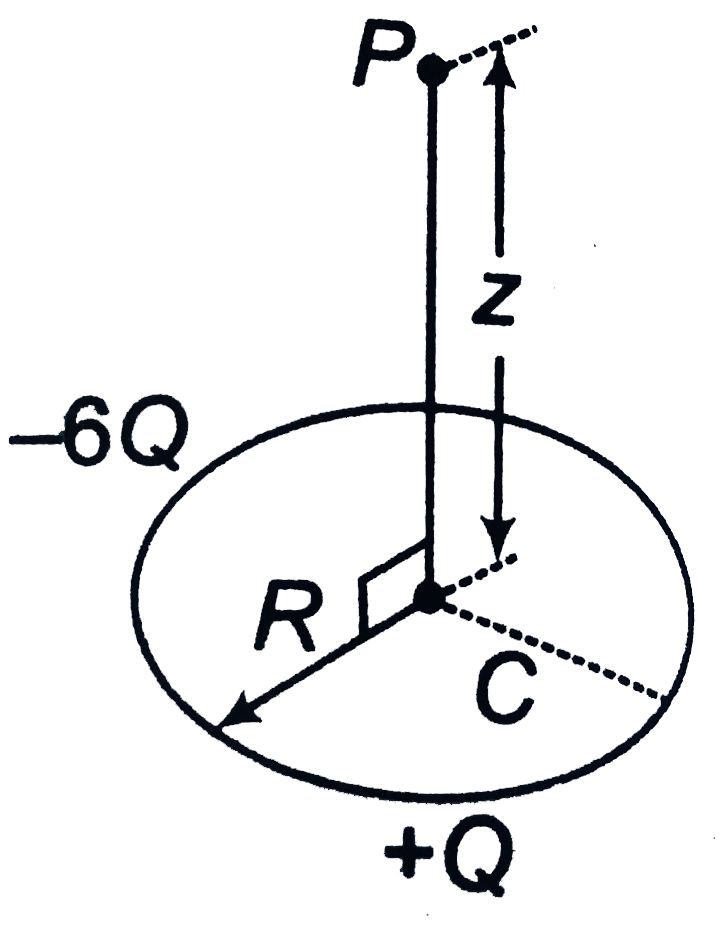 A plastic rod has been formed into a circle of radius R. It has a posi