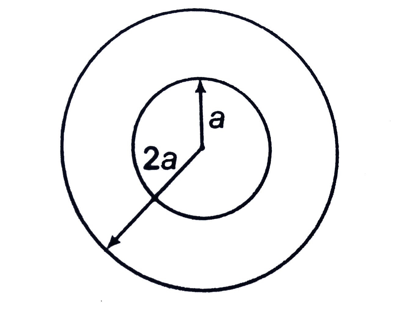 If the electric potential of the inner shell is 10 V and that of the outer shel is 5V, then the potential at the centre will be