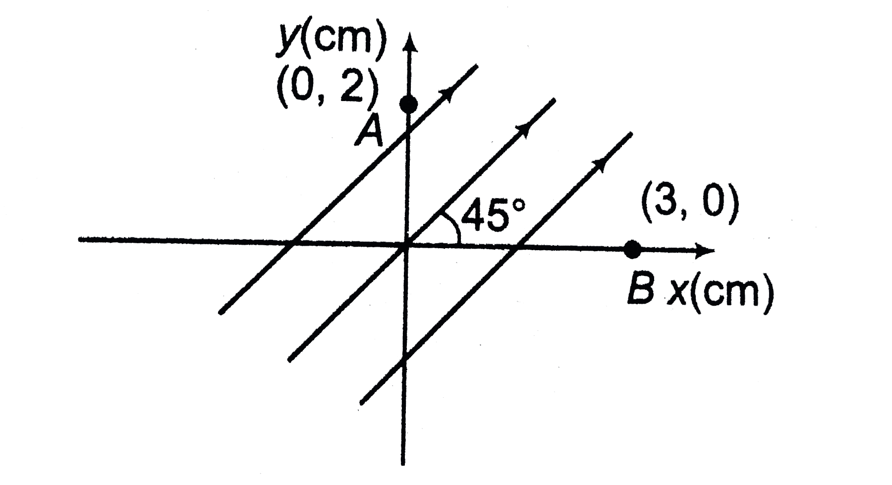 A uniform electric field of 400 V/m is directed at 45^@ above the x-axis as shown in the figure. The potential difference VA-VB is given by