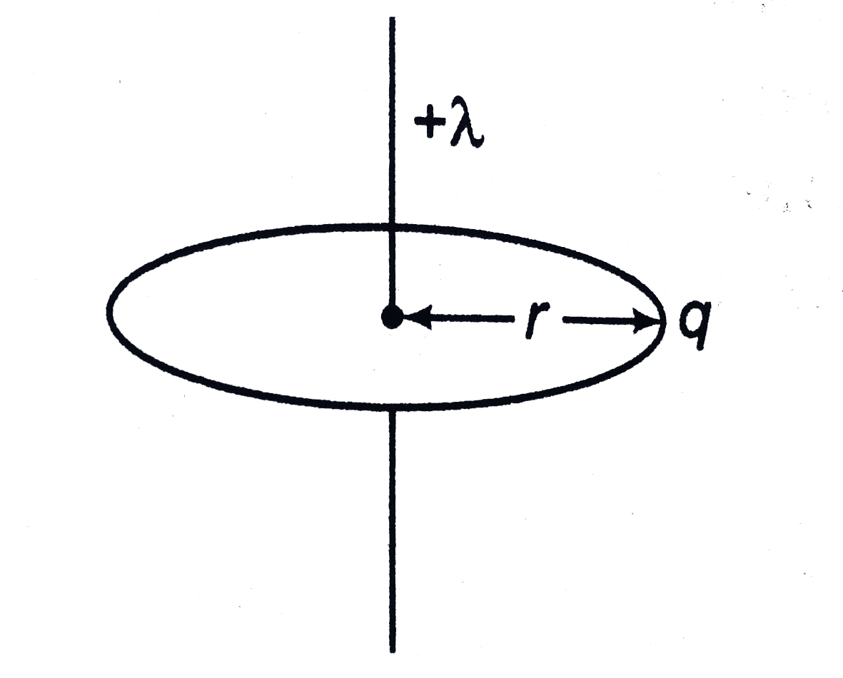 A particle of charge -q and mass m moves in a circle of radius r around an infinitely long line charge of linear charge density +lamda. Then, time period will be     where , k=1/4piepsilon0)