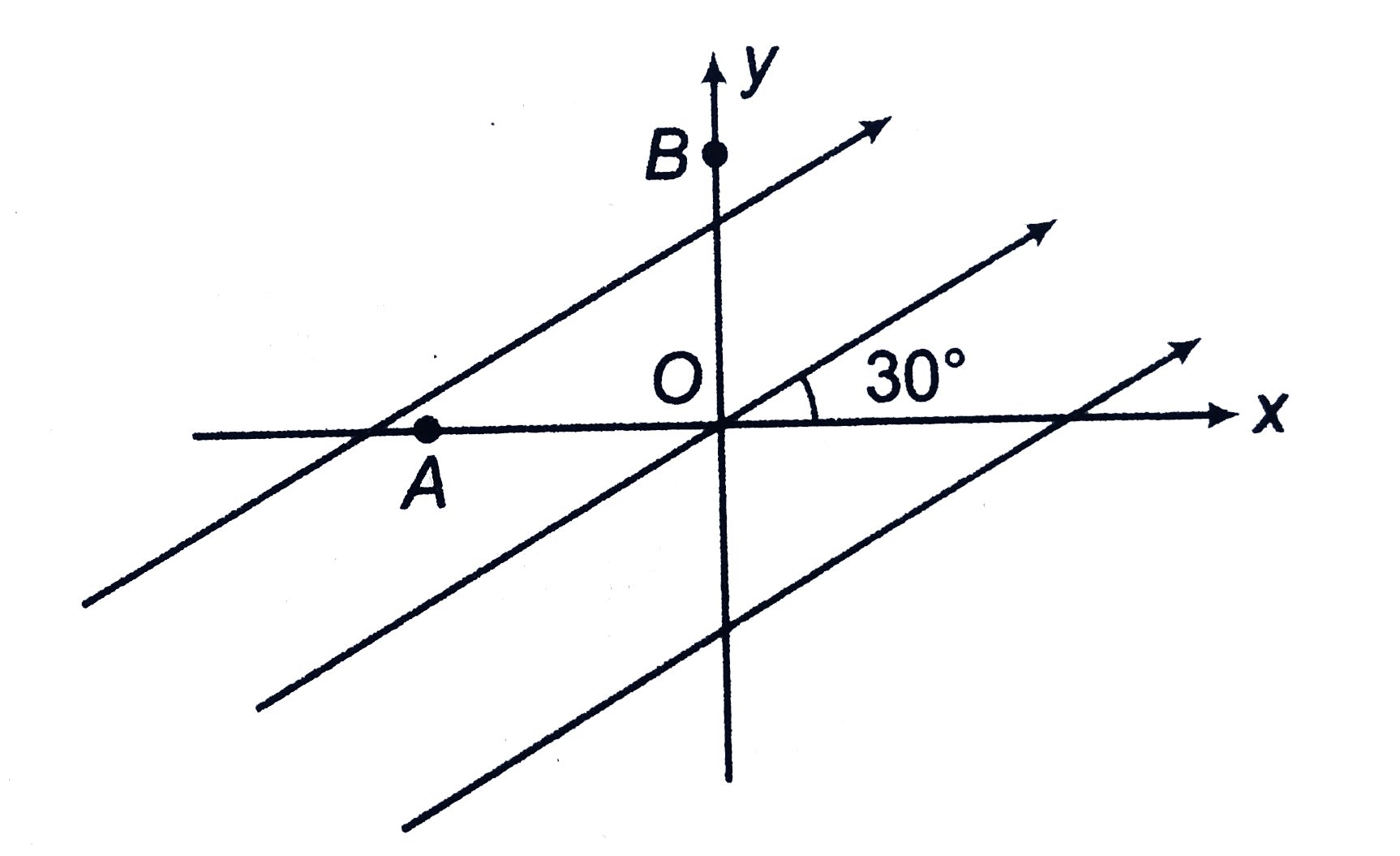 A uniform electric field of 100 V//m is directed at 3^@ with the positive x-axis as shown in figure. Find the potential difference V(BA) if OA=2m and OB=4 m.