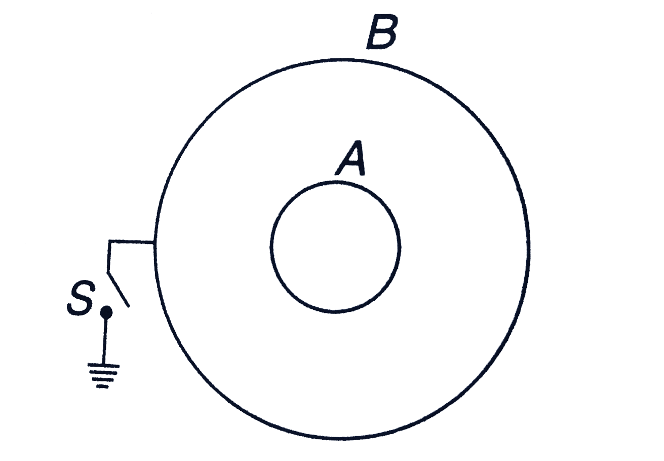 Initially the spheres A and B are at potentials VA and VB. Find the potential of A when sphere B is earthed.