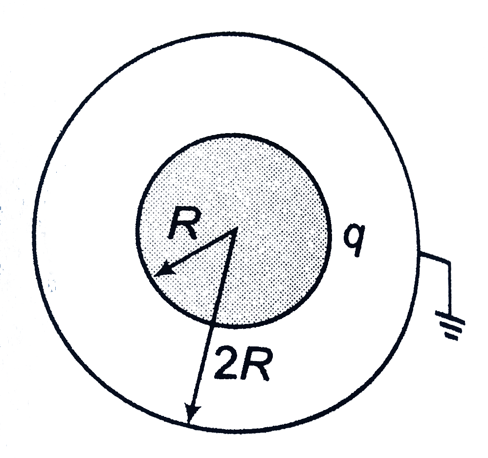 A charge q is distributed uniformly on the surface of a sold sphere of radius R. It covered by a concentric hollow conduction sphere of radius 2R. Find the charges inner and outer surface of hollow sphere if it is earthed.