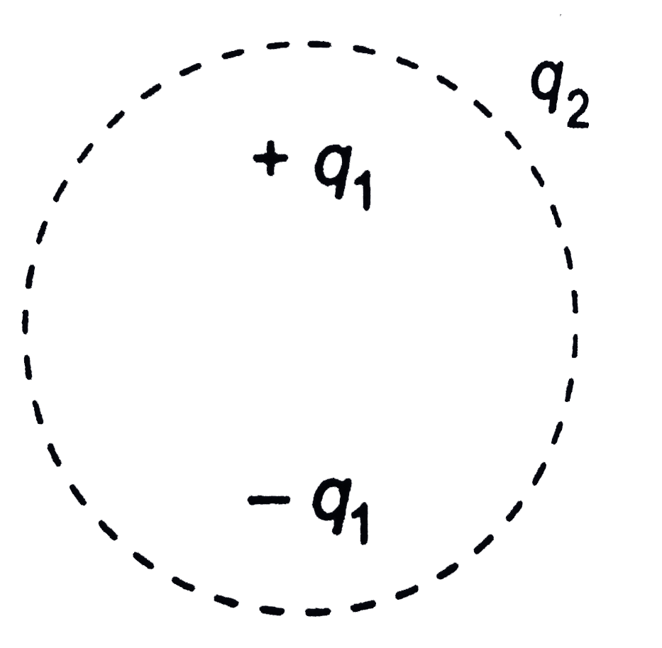 Consider the charge configuration and a spherical Gaussian surface as shown in the figure. When calculating the flux of the electric field over the spherical surface, the electric field will be due to.