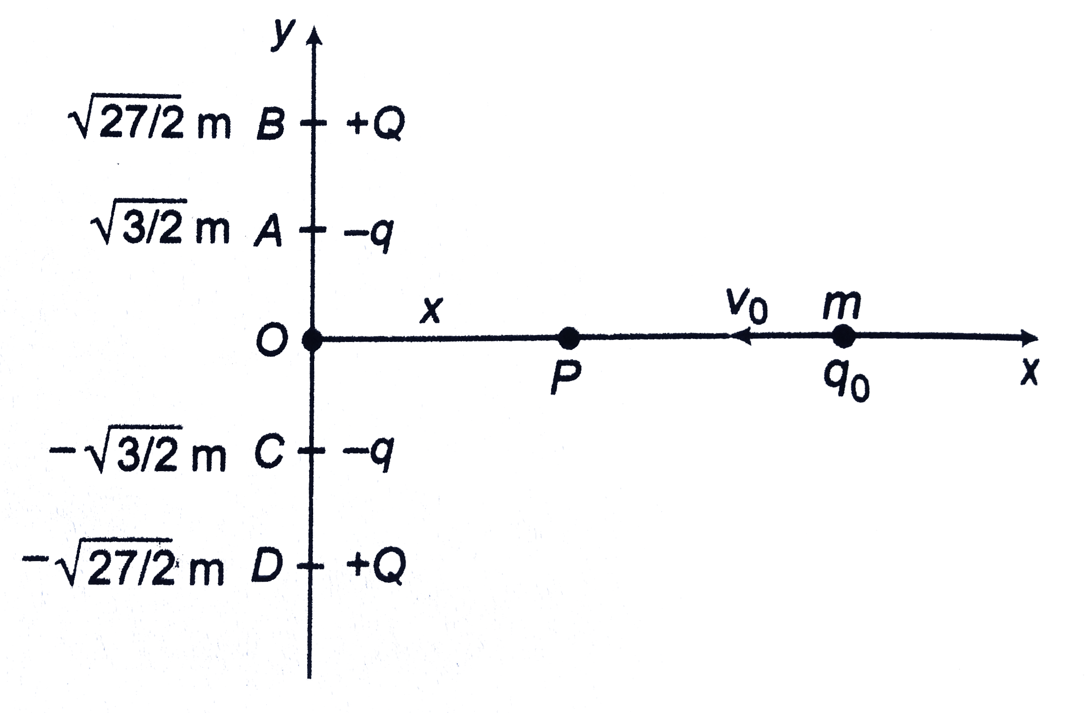 Four Point Charges 8muc 1muc 1muc And 8muc Are Fixed At The Points Sqrt 27 2 M Sqrt 3 2 M Sqrt 3 2 M And Sqrt 27 2 M Respectively On The Y Axis A Particle Of Mass 6xx10 4 Kg And 0 1muc Moves Along The X Direction Its Speed