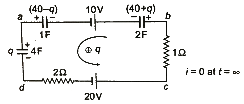 In the circuit shown as potential difference of 60 V is appliled across AB. The potential difference between the points M and N is