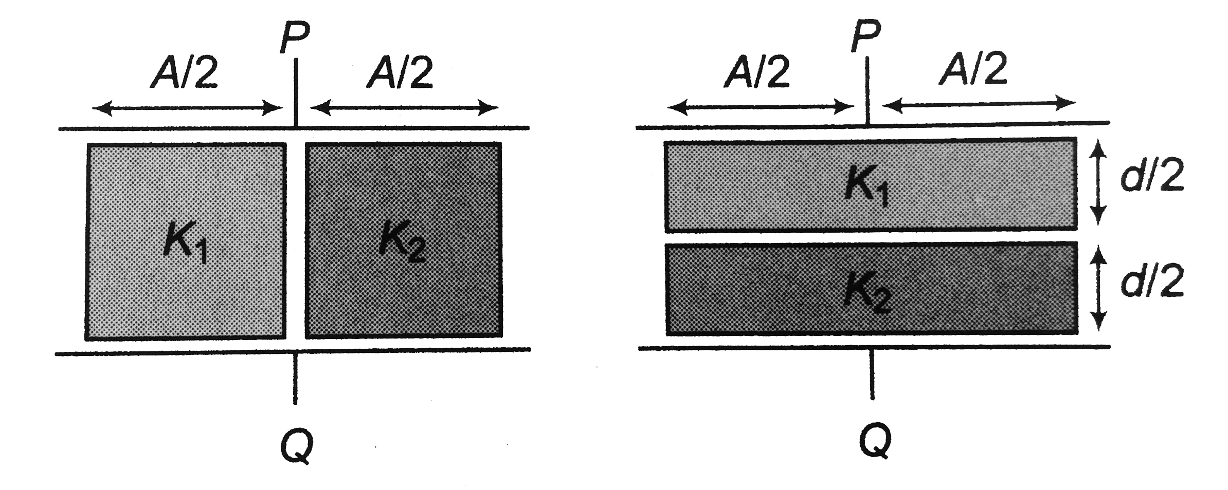 In the arrangement shown in figure dielectric constant K1=2 and K2=3. If the capacitance across P and Q are C1 and C2 respectively, then C1//C2 will be (the gaps shown are negligible)