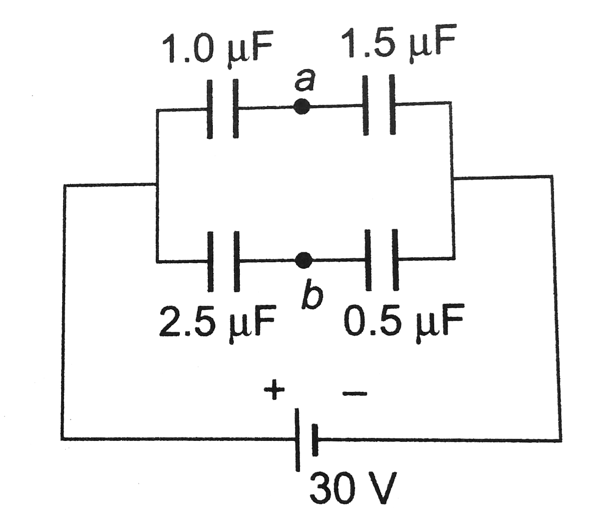 Four capacitors are connected as shown in figuere to a 30 V battery. The potential difference between points a and b