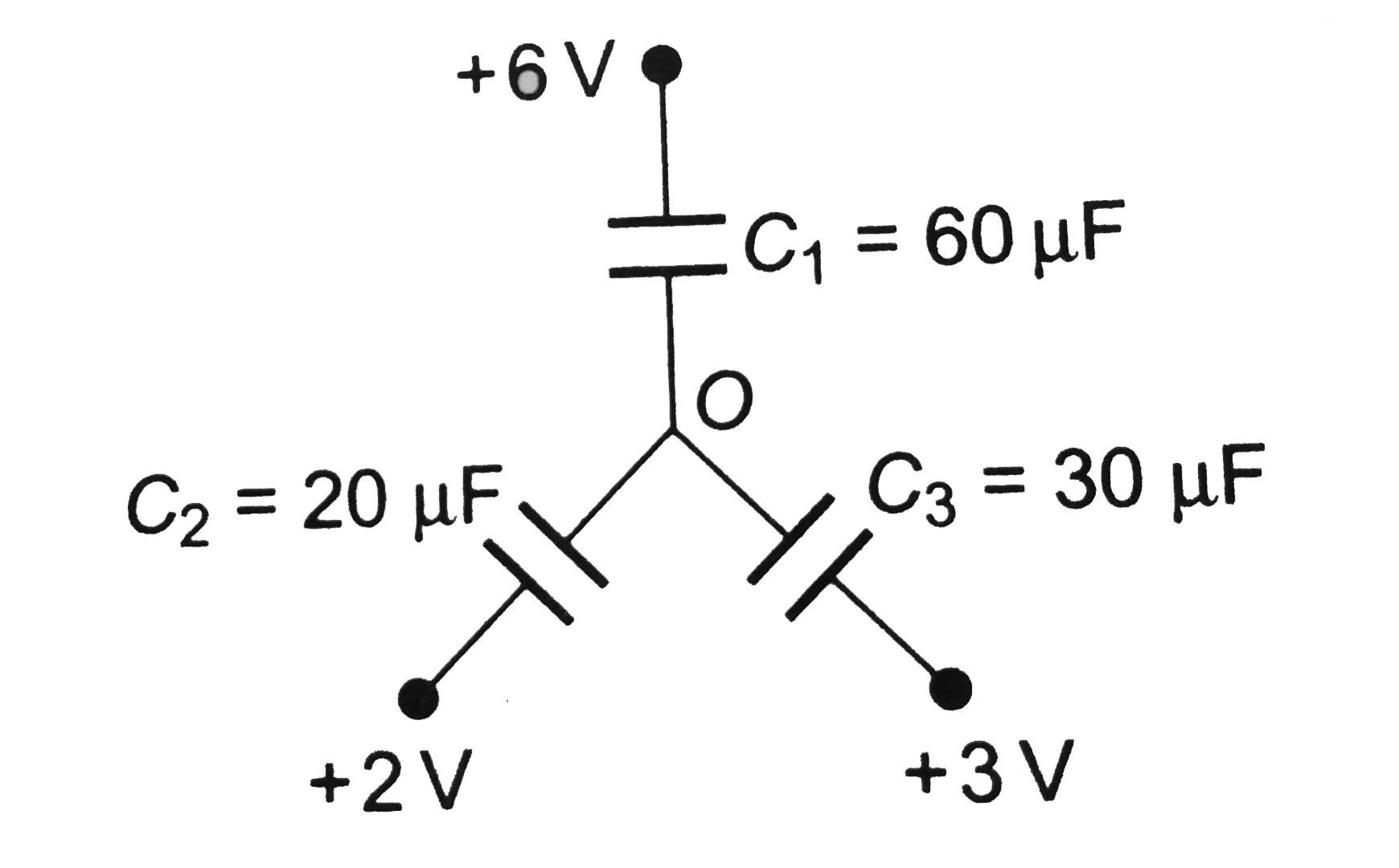 Three uncharged capacitors of capacitance C1,C2 and C3 are connected to one another as shown in figure. The potential at O will be