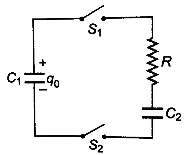 The capacitor C1 in the figure shown initially carries a charge q0. When the switches S1 and S2 are closed, capacitor C1 is connected in series to a resistor R and a second capacitor C2 which is initially uncharged.      the total head dissipated in the circuit during the discharging process of C1 is
