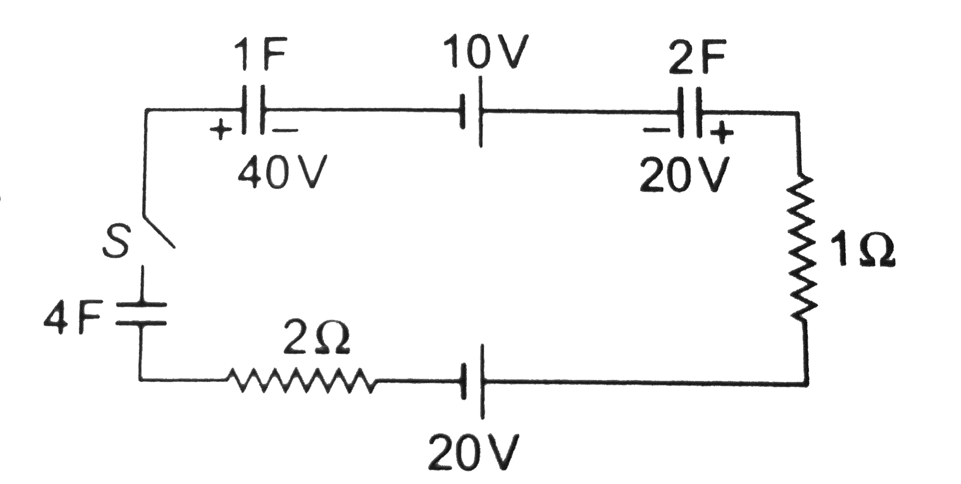 In the circuit shown in figure switch S is closed at time t=0. Find      a. Initial current at t=0 and final current at t=oo in the loop.   b. total charge q flown from the switch.   c. Final charges on capacitors in steady state at time t=oo   d. Loss of energyduring resistribution of charges   e. Individual loss across 1Omega and 2Omega resistance.