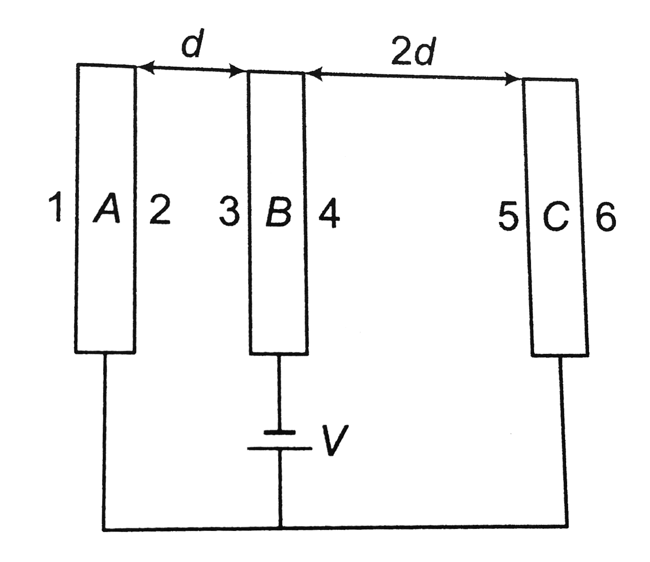 Area of each plate is A. The conducting plates are connected to a battery of emf V volts. Find charges q1 to qt.