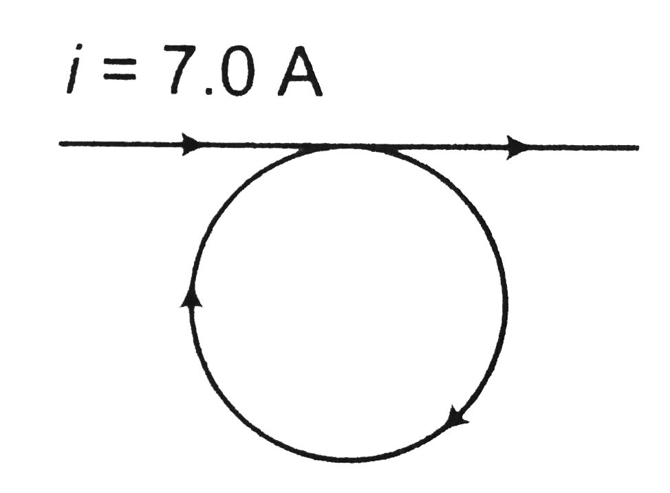 A conductor consists of a circular loop of radius R =10 cm and two straight, long sections as shown in figure. The wire lies in the plane of the paper and carries a current of i = 7.00 A Determine the magnitude and direction of the magnetic field at the centre of the loop.