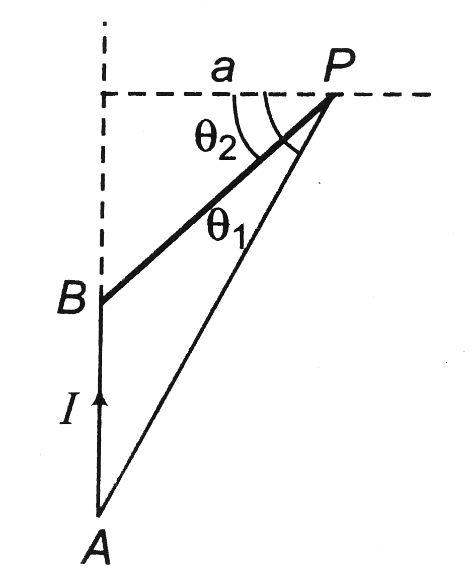 The straight wire AB carries a current I. The ends of the wire subtend angles theta1 and theta2 at the point P as shown in figure. The magnetic field at the point P is
