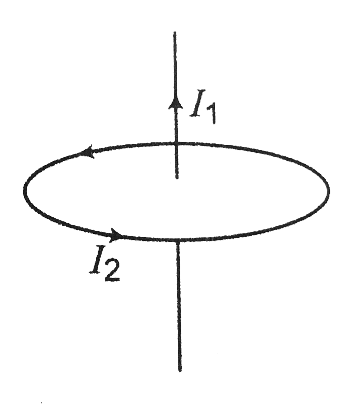 The figure shows a long straigh wire carryhing a current I1 along the axis of a circular ring carrying a current I2. Identify the correct statement.