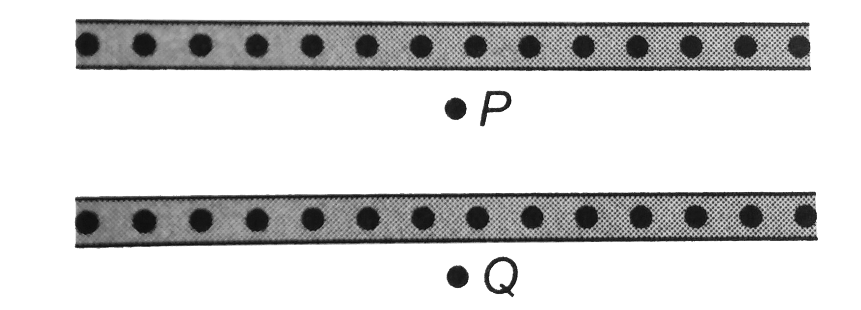 Two infinite plates shown in cross-section in figure carry lamda  amperes of current out of thepage per unit width of plate. Find the magnetic field at points P and Q.