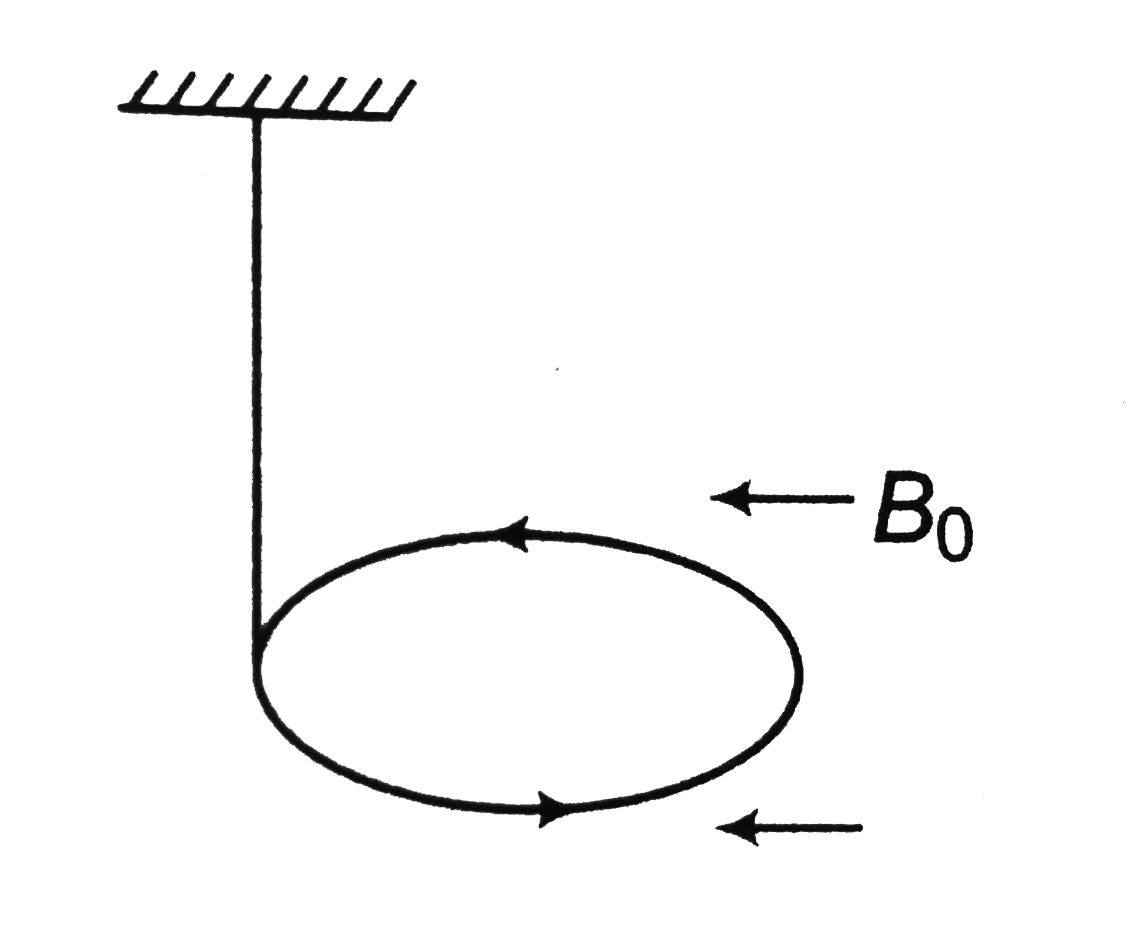 A uniform current carrying ering of mass m and radius R is connected by as massless string as shown. A uniform megnetic field B0 exists in the region to keep the ring in horizontal position, then the current in the ring is
