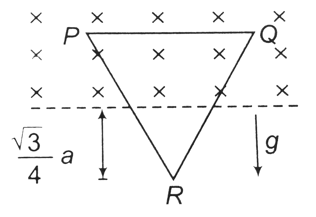 An equilateral triangle frame PQR of mass M and side a is kept under the influence of magnetic force due to inward perpendicular magnetic field B and gravitational field as shown in the figure. The magnitude and direction of current in the frame so that the frame remains at rest is