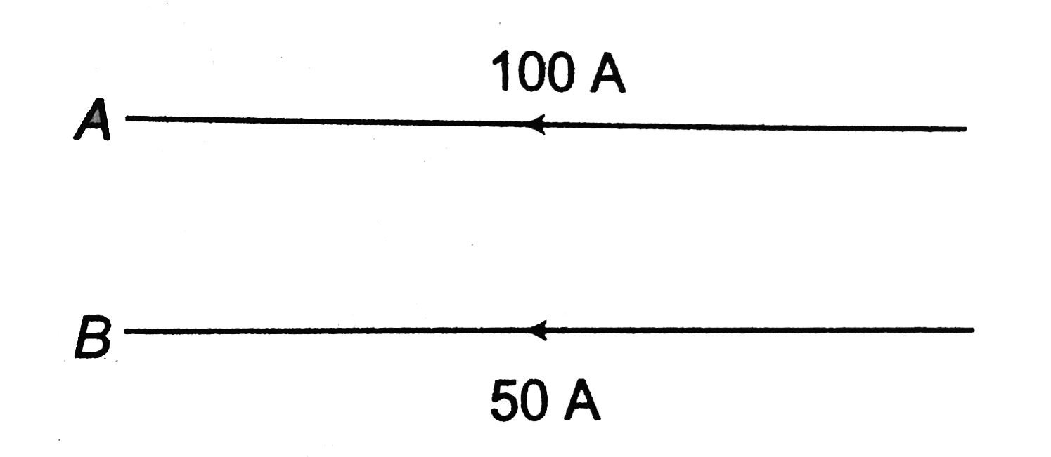 Two long parallel conductors are carrying currents in the same direction as shown in the figure. The upper conductor A carrying a current of 100 A is held firmly in position. The lower conductor B carries a current of 50 A and free to move up and down. The linear mass density of the lower conductor is 0.01 kg/m.