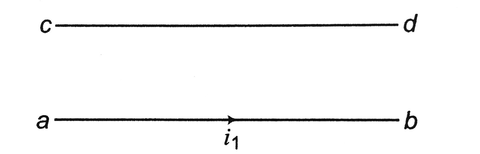 There are two wires ab and cd in a vertical plane as shown in figure. Direction of current in wire a is rightwards. Choose the correct options.