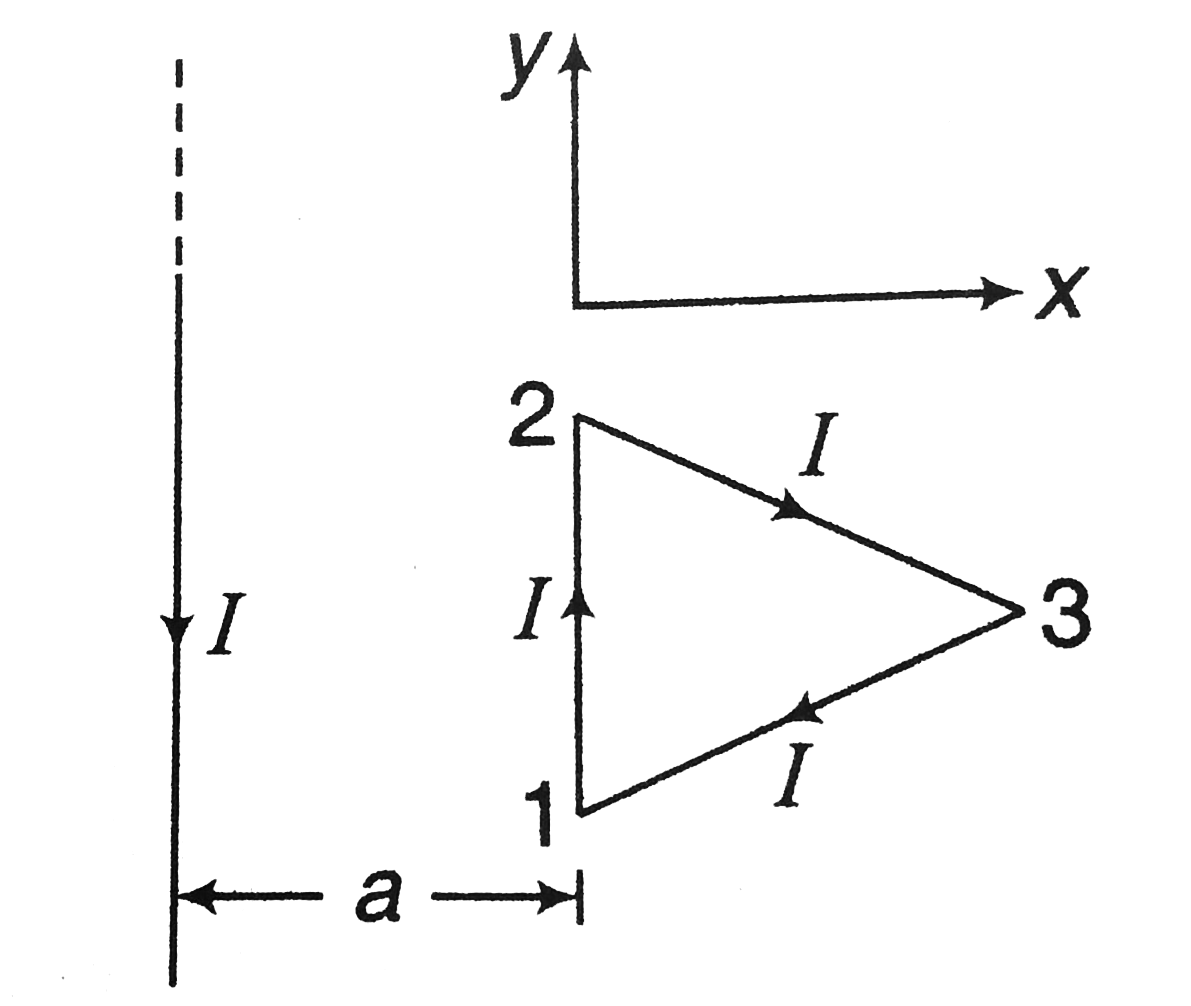 An equilateral triangular frame with side a carrying a current I is placed at a distance a from an infinitely long straight wire carrying a current I as shown in the figure. One side of the frame isparallel to the wire. The whole system lies in the xy-plane. Find the magnetic force F acting on the frame.
