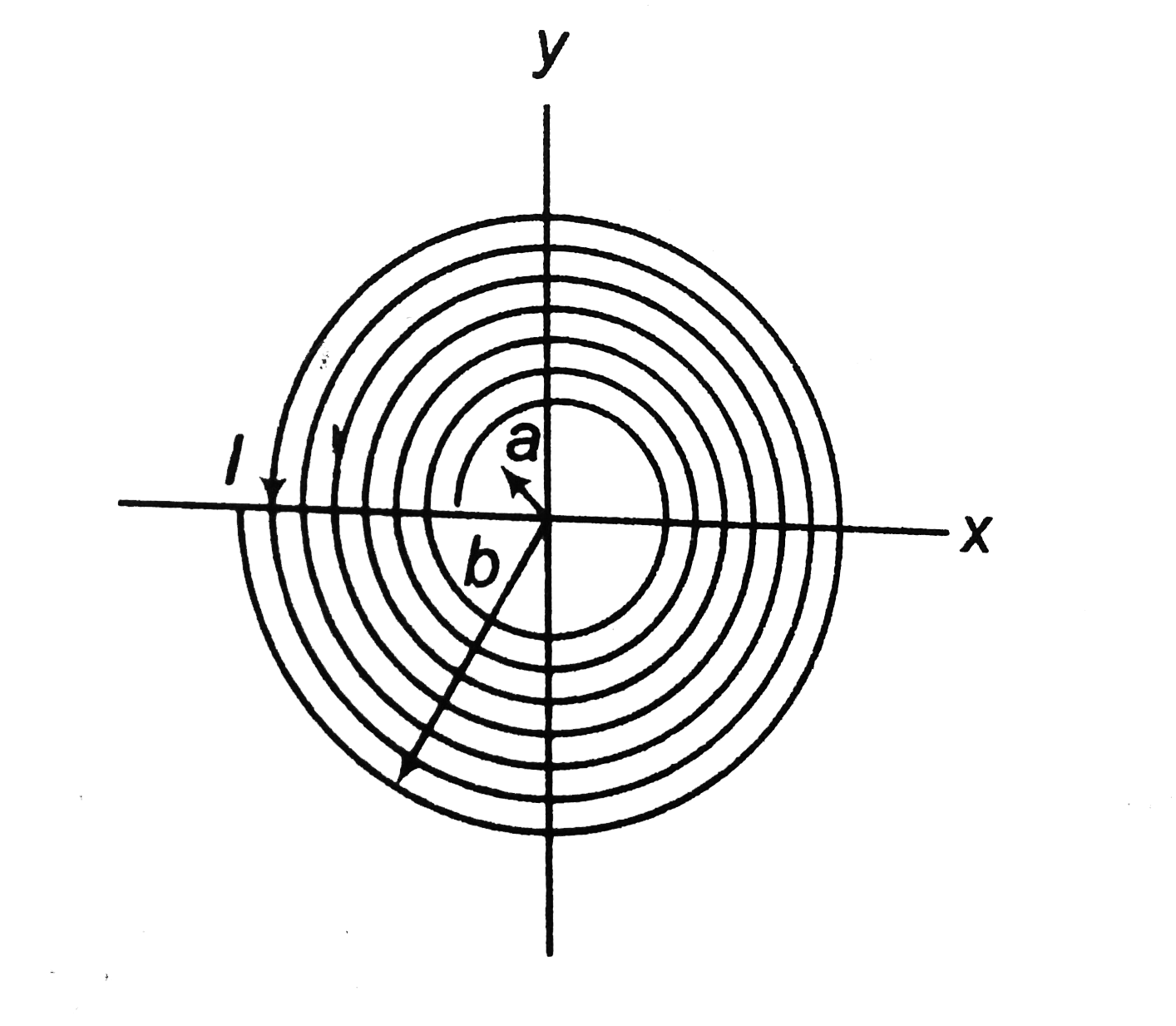 A long insulated copper wire is closely wound as a spiral of N turns. The spiral has inner radius a and outer radius b. The spiral lies in the xy-plane and a steady current I flows through the wire. Thez-component of the magetic  field at the centre of the spiral is