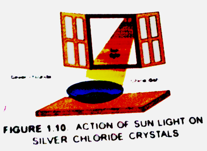 (a) The given diagram displays a chemical reaction. Observe carefully and answer the following questions :   (b) Identify the type of chemical reaction that will place and define it. How will the colour of the salt change ?   (c) Write the chemical equation of the reaction that takes place.   (d) Mention one commercial use of this salt.