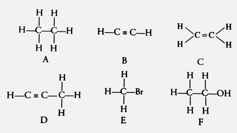 A to F are the structural formulae of some organic compound      (i) give the letter which represent the family.   (ii) Give the letters which donot represent hydrocarbons.   (iii) How can 'C' be converted into 'A'?