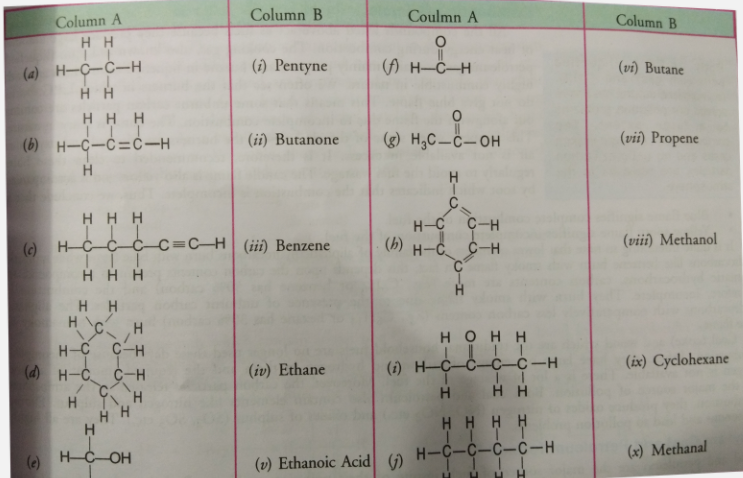 Match the structures of compounds given in column A with their IUPAC names in column B.