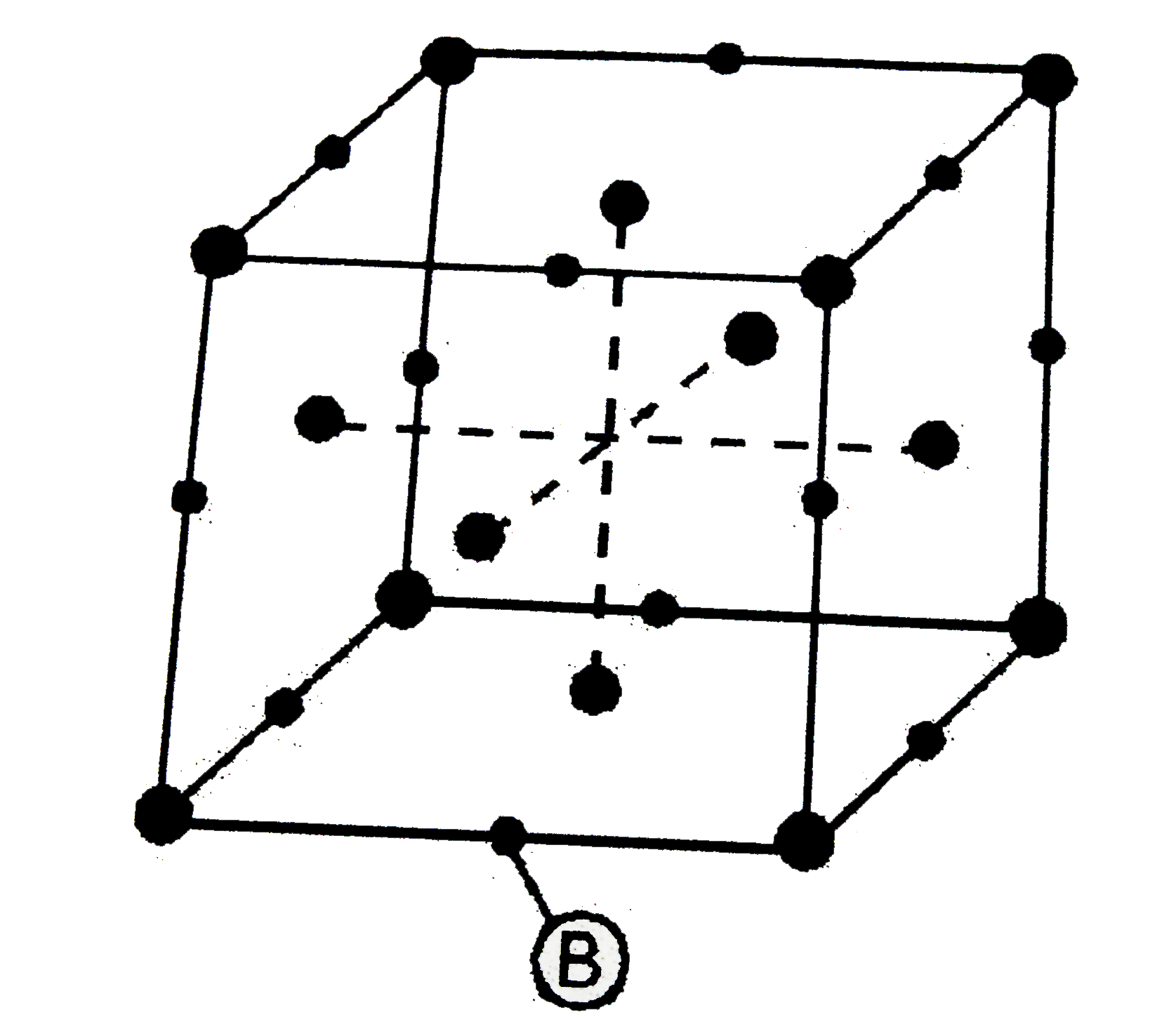 For a solid with the following structure, the co-ordination number of the point B is