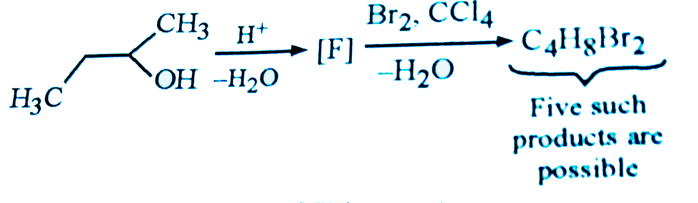 How many structure of F is possible ?