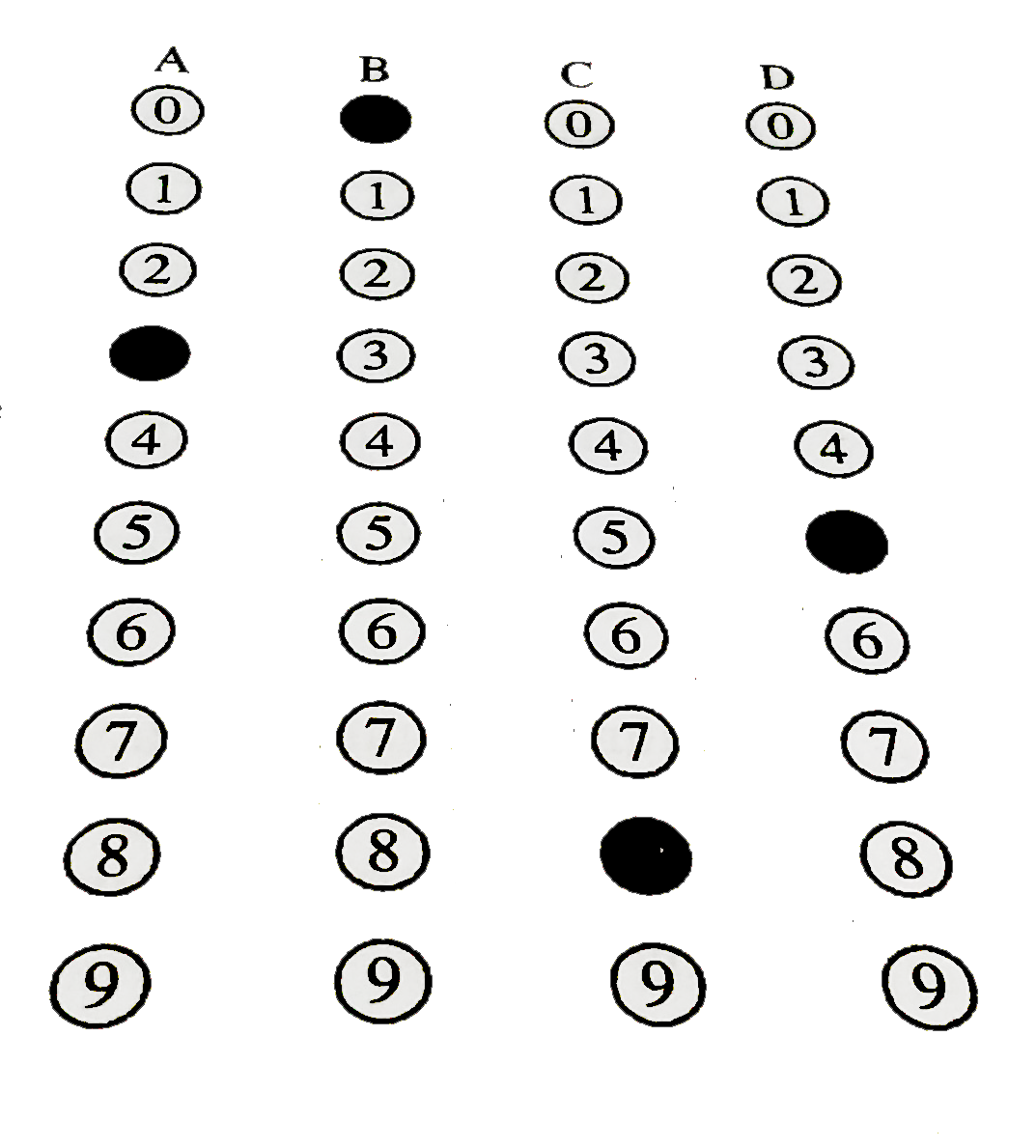 The answer to each of the following questions is a single digit integer from 0 to 9. If the correct answer to the question number A,B, C and D say 3,0,8,5 respectively, then the correct darkening of bubbles should be as follow.      How many of the following metals can be refined by the vapour phase refining?   Zr, Zn, Cd, Hg, Ni, Co, Pt, Fe, Ti