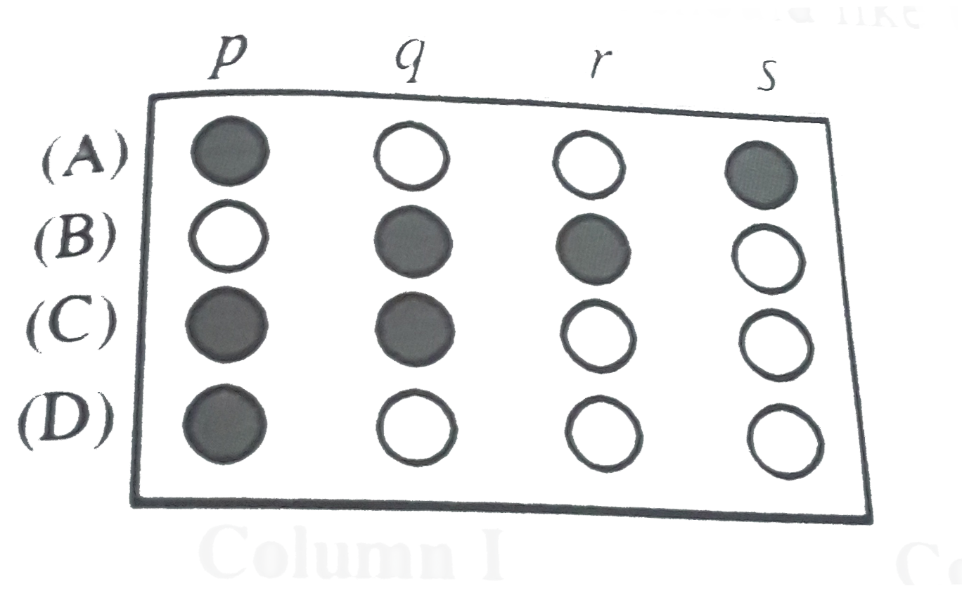 Here each question contains statements given in two column which have to be matched. Statements in columns I are labelled as A, B, C and D where as the statements in column II are labelled p, q, r and s. The answers to these questions are to be appropriately bubbled as illustrated in the following example.     If the correct matches should like the following.          {:(