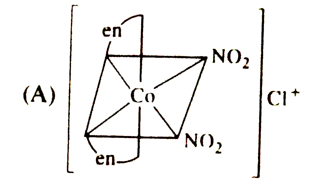 A  compound CO(en)(2)NO(2)Cl has been prepared in a number of isomeric form . One form undergoes no reaction with AgNO(3) or (en) and is optically inactive. A third form is optically acitve and reacts with both AgNO(3) and (en) complexes are      bis-bis (ethylenediamine) dinitrocobalt (III) chloride.      trans -bis (ethylyenediamine) dinitrocobalt (III) chloride.      trans chloronitrobis (ethylendiamine)cobalt (III) nitrite.   First form of the complex is