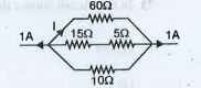 The magnitude of I in ampere unit is