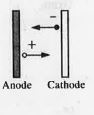 An ionisation chamber with parallel conducting plates as anode and cathode has 5 xx 10^7 electrons and the same electrons are moving towards anode with velocity 0.4 m//s. The current density from anode to cathode is 4 muA//m^2. The velocity of positive ions moving towards cathode is