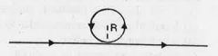 An infinite straight current carrying conductor is bent into a circle as shown in the figure  . If the radius of the circle is R, the magnetic field at the centre of the coil is :