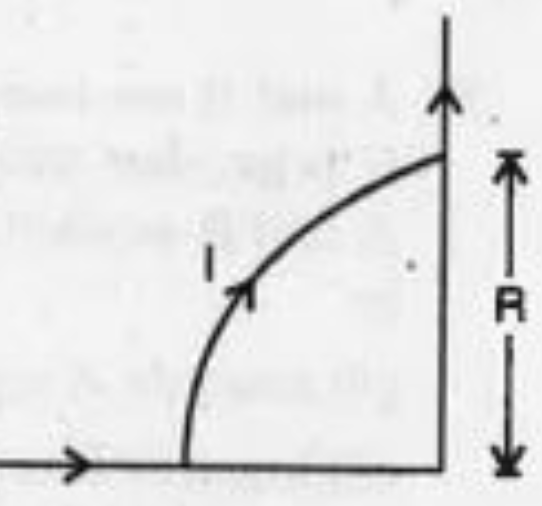 A current carrying conductor is bent into a quarter of a cirle of radius R as shown  . The magnetic field at the center O is