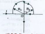 In the loop shown  , the magnetic induction at the point ‘O’ is