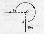 The wire shown in figure   carries a current of 40A. The radius of the circular part of the wire is 2 cm. Find the magnetic field at the centre of the circular part of the wire.
