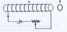 An aluminium ring B faces an electromagnet A. The current I through A can be altered.