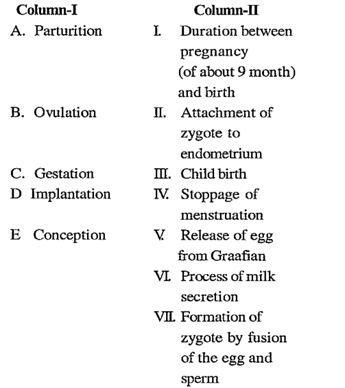 Select the correct match of terms given in column-I with their definition given in column-II?